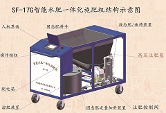 大型噴灌機(jī)（指針、平移）配套施肥機(jī)SF-17G